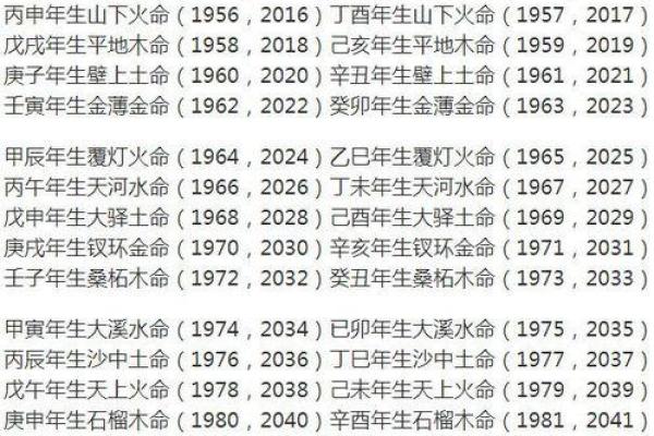 木命与金命的生克关系及其化解之道