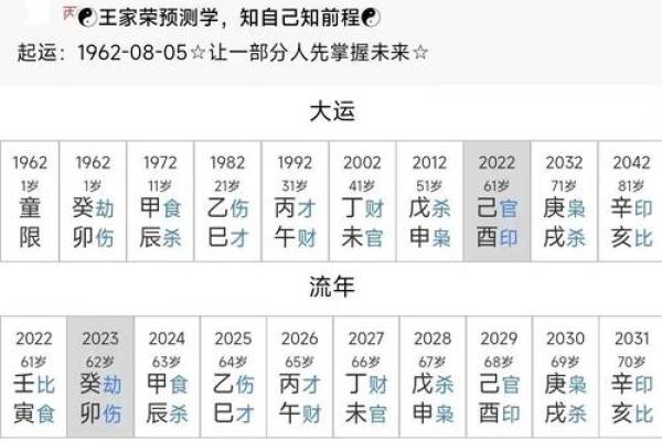 探寻农历日月五行：解读命理与人生的奥秘