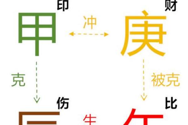 女命流月正印的深层意义与解析