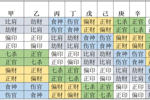 探索男命年柱时柱正财的深刻含义与实际应用