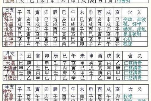 如何从八字上分析女命的财富运势，掌握大钱秘诀！