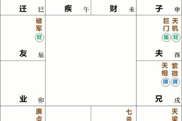 命宫为离者最配的命型分析：探寻和谐与幸福的秘钥