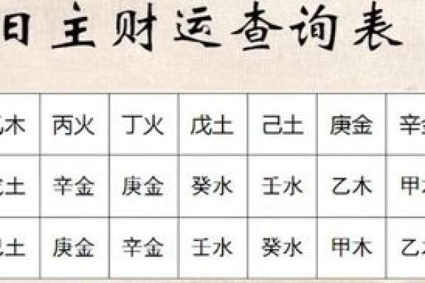 探索命格日柱的五行奥秘：让我们从五行中寻找自我