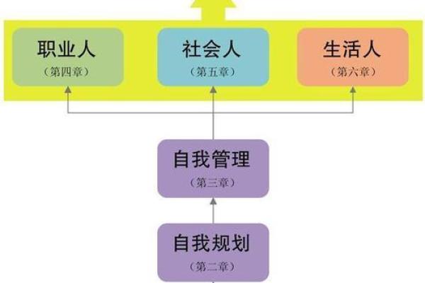命旺与命弱的深层解析：如何理解命理与人生的平衡