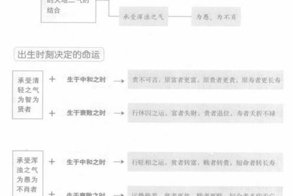 女命八字阴阳均衡的深意与生活启示