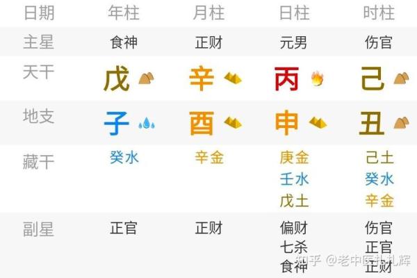 女命八字阴阳均衡的深意与生活启示