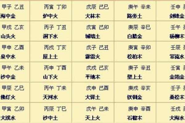 命理八字中的忌神解析及其对人生的影响
