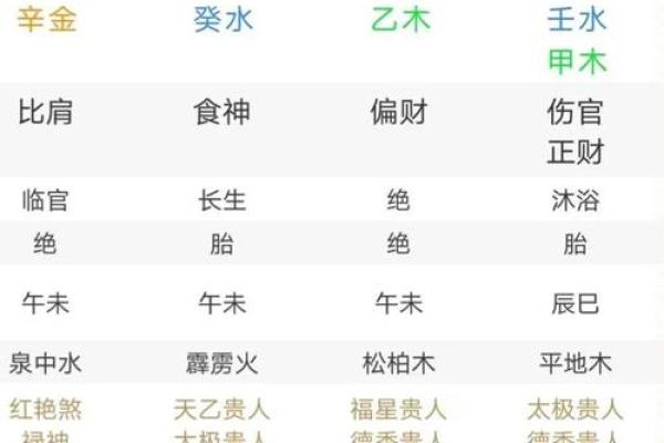 命中注定：解析男命女命的最佳日柱选择