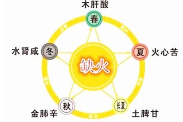 木猴缺火：命理解析与人生机遇