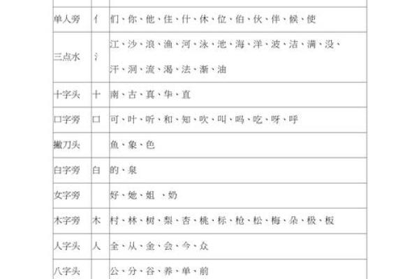破解宇宙之谜：命字的偏旁探究与意义揭示