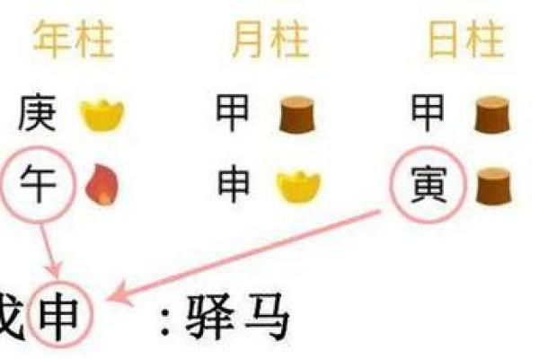 命带驿马的女人适合从事哪些职业与生活方式？