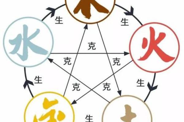 六月十九日五行命理解析，了解你的命运之路