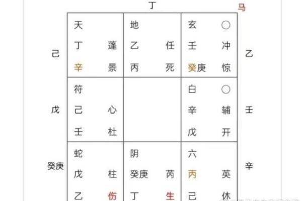 男命月柱日破：揭示命理背后的深层含义与人生走向