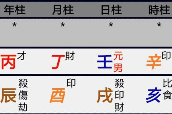 男命月柱日破：揭示命理背后的深层含义与人生走向
