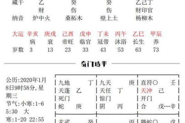 男命八字中的伤官解析：从命理看个性与运势的微妙关系