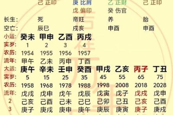 命局中的财星：解密财富与事业的奥秘