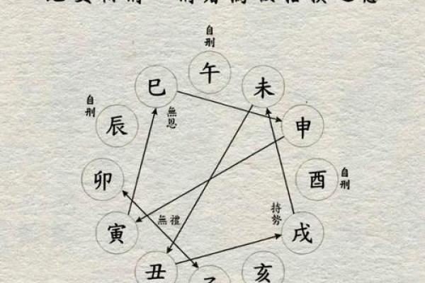 揭开命理之谜：命坐地支的深层含义与影响