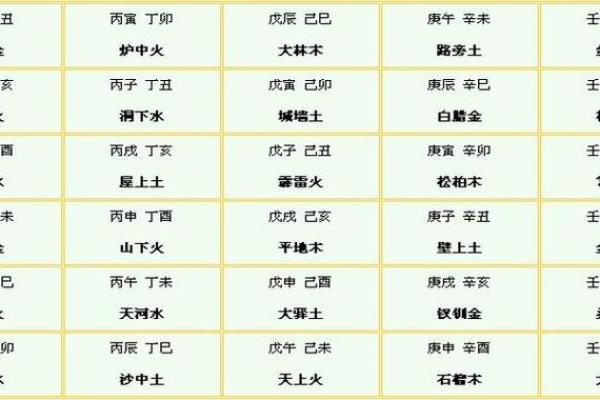 炉中火命人适合的风水与生活习惯探讨