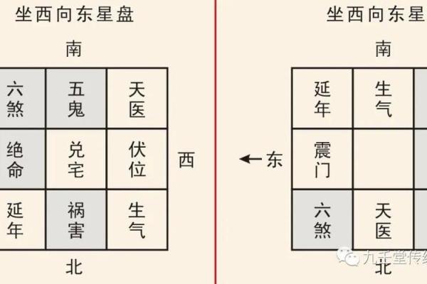 命卦巽东四命揭秘：如何利用巽卦的智慧改善你的生活