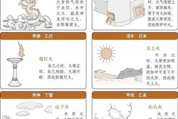 炉中火命与木命的财运相合之道探秘