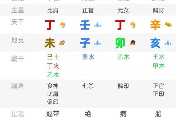 木命人喜欢的命人与性情特征分析