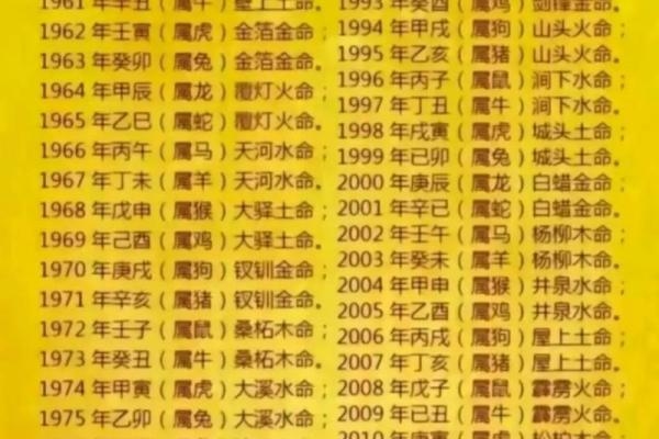 木命人喜欢的命人与性情特征分析