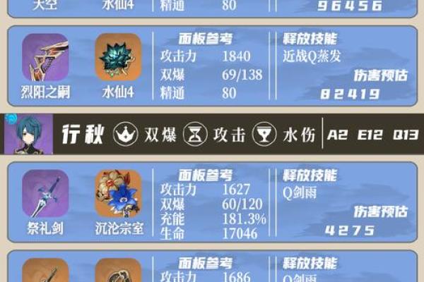 绫人6命圣遗物搭配详解：打造无限连击的强力角色