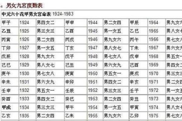 男命带七杀守妻：解读古代命理的深刻智慧与现代生活的借鉴