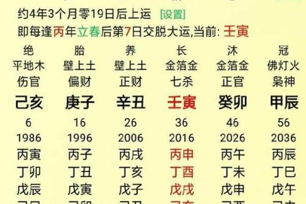 命局中假伤官见官的深意与涵义探讨