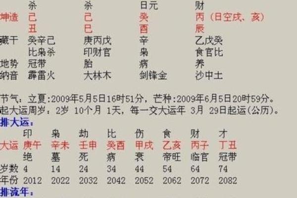 农历二百五十是什么命？探秘命理的奥秘与人生智慧