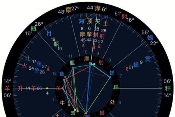 女命32岁：如何解读命理星象的深刻寓意