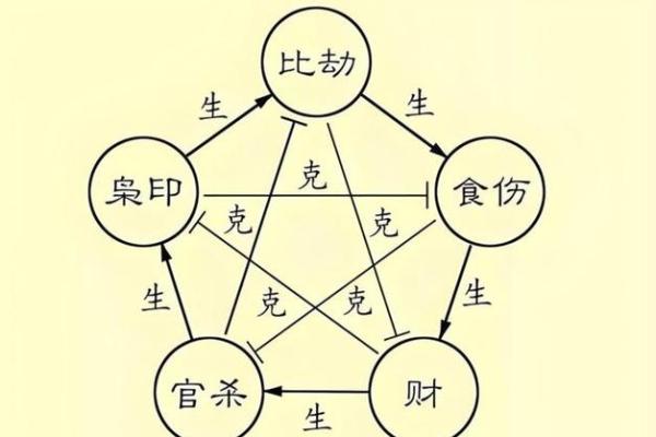 男命八字缺官星的深层解析与生活指导