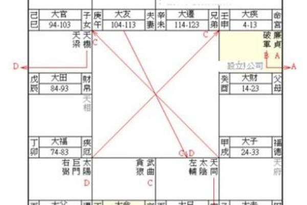命理中的破军星与破解方法探讨