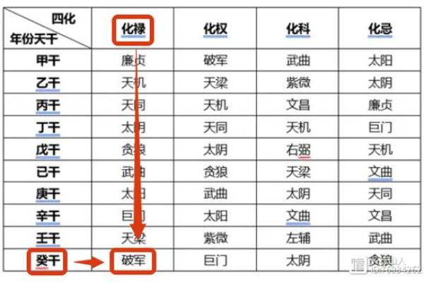 命理中的破军星与破解方法探讨