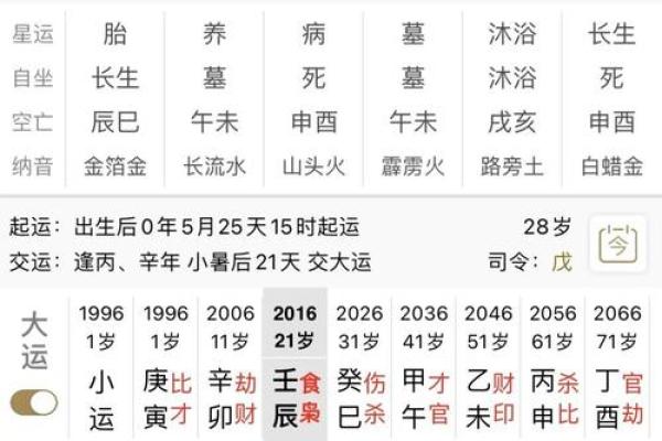 命理缺金水，适合哪些工作岗位与发展方向？