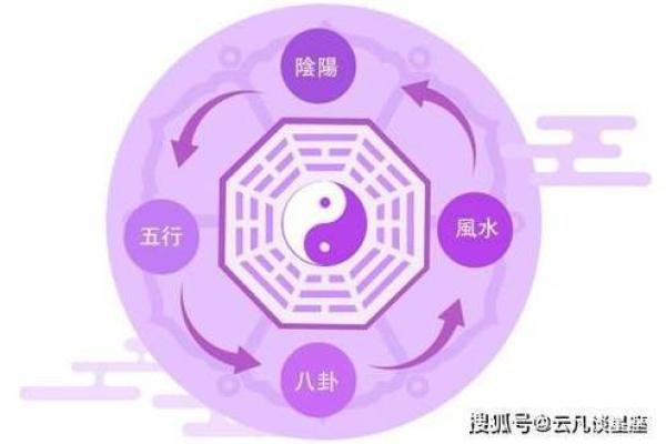 探秘五行：如何免费测自己属于哪个命运？