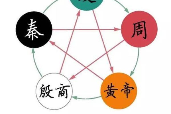 命理藏金的神秘色彩—揭示五行中金的颜色象征与其影响力