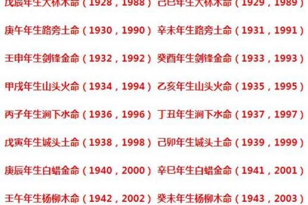 炉中火命的财富密码：如何破解生财之道！