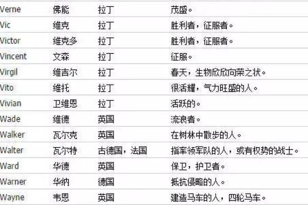 名字对运势的影响：如何选择寓意吉祥的字眼来提升运势