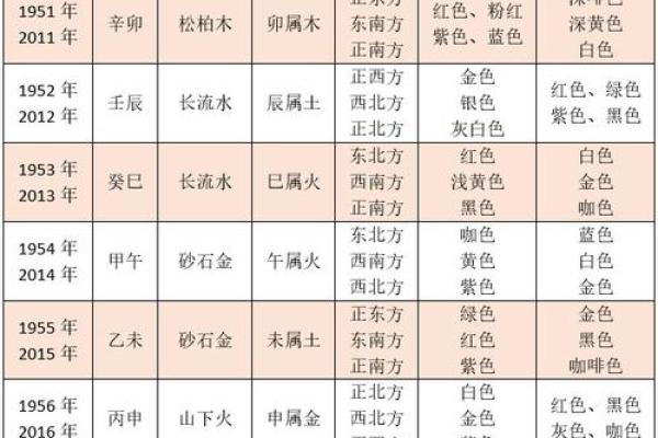 命格五行分析：如何为缺木缺火的命格选择合适的名字