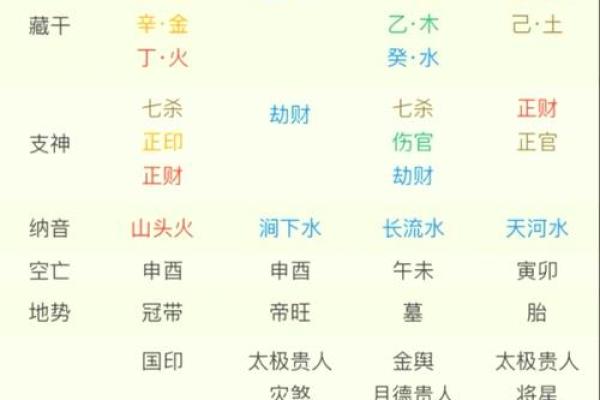 揭示女命八字中的官星之谜，探寻命运的奥秘与精彩人生！