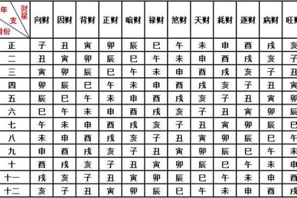 探秘女性败财命：揭示金钱与命运的深层联系
