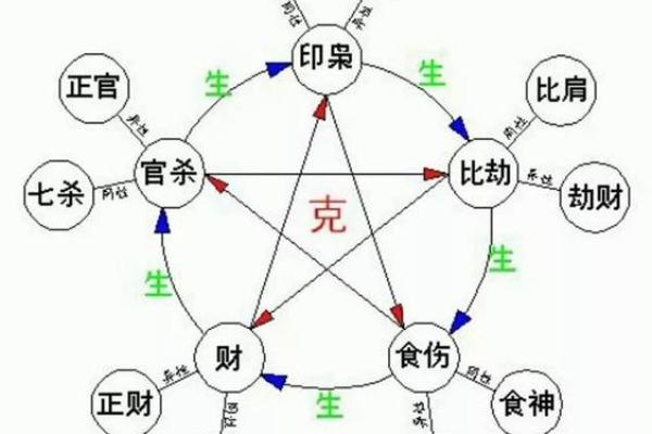 探索命主星武曲天相的深意与影响，解码命理中的运势之钥