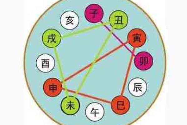 孤鸾女命：时柱的意义与命理解析