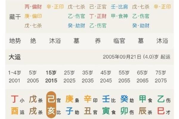 年干七杀女命解析：独立与奋斗的象征