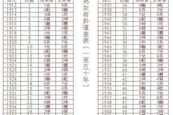 探秘命卦中的数字五行：揭示命理奥秘与生活智慧