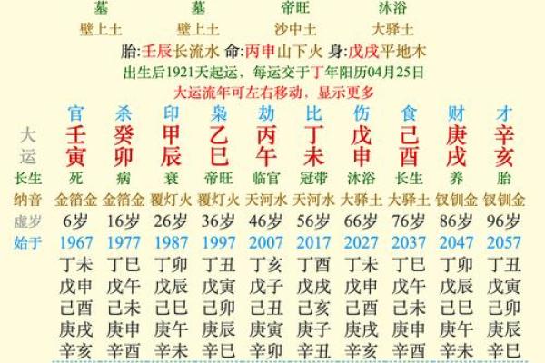 命理解析：未月戊土用神的智慧与运势