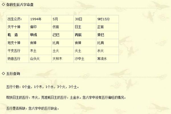 根据流水命配对，寻觅最理想的命理搭档！