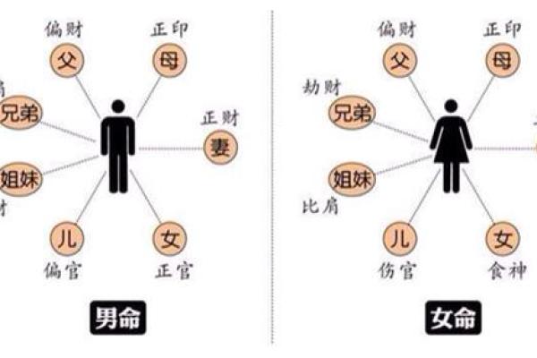 根据流水命配对，寻觅最理想的命理搭档！