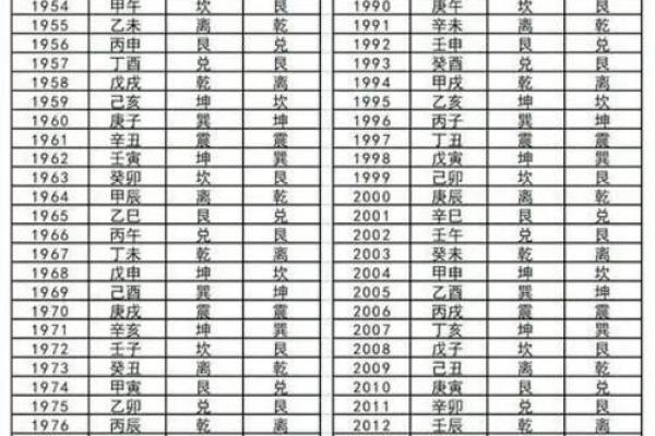 命卦离命东四命解析：揭示命理与生活的深刻联系